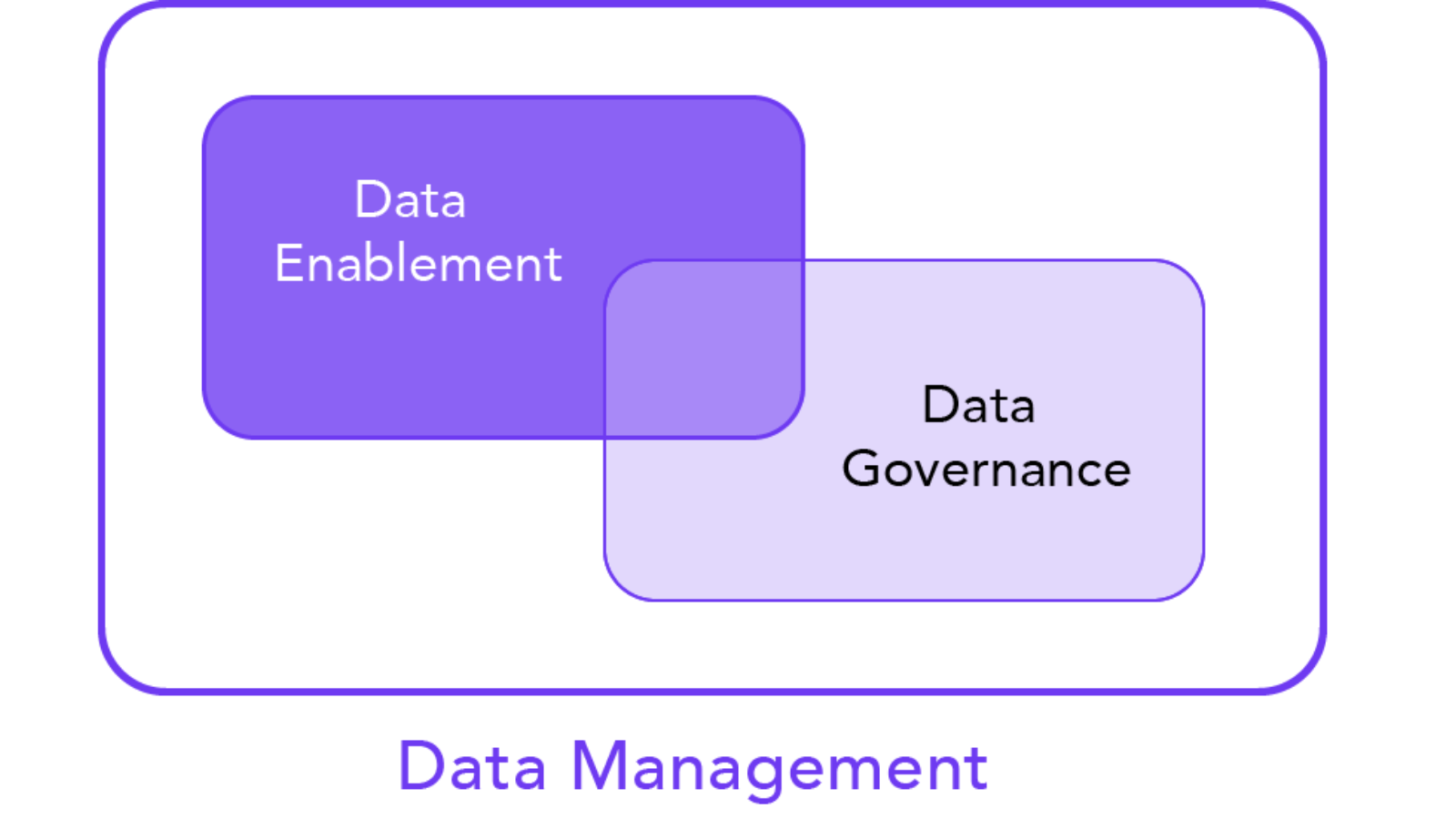 Data Enablement 101 | eBook